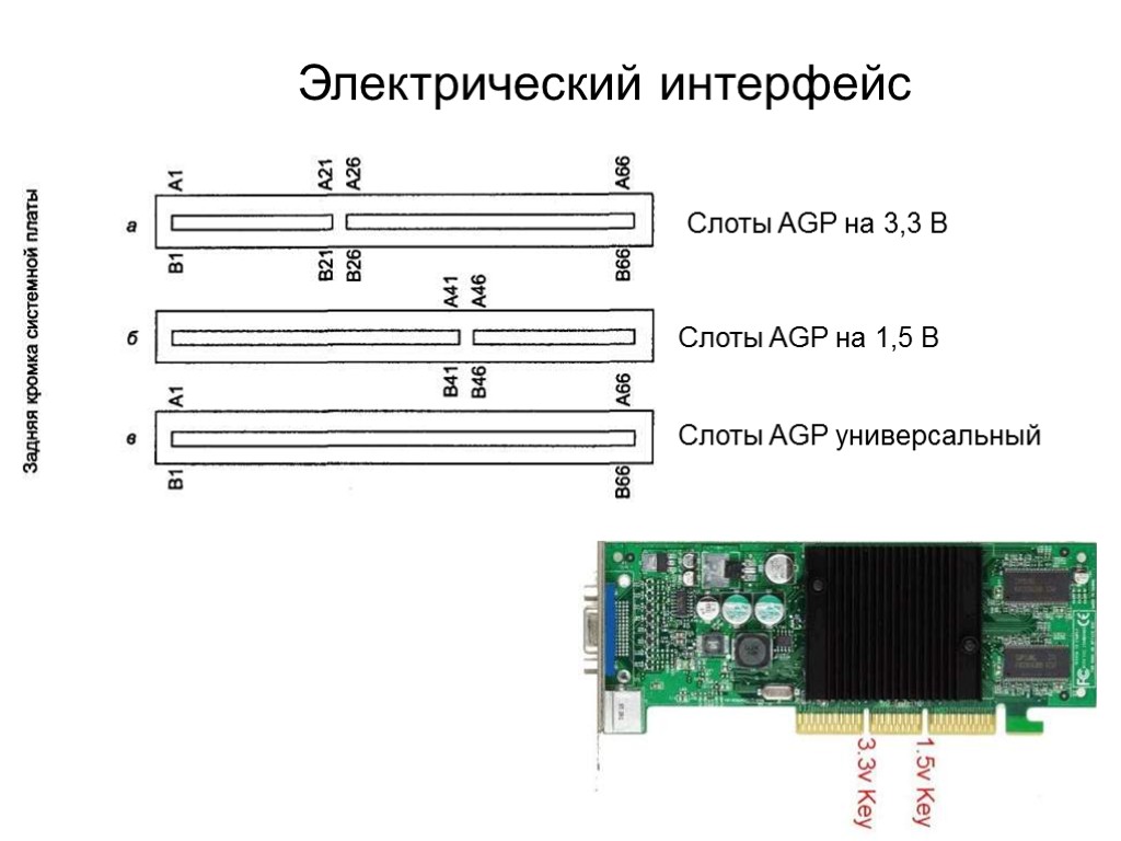 Электрический интерфейс Слоты AGP на 3,3 В Слоты AGP на 1,5 В Слоты AGP